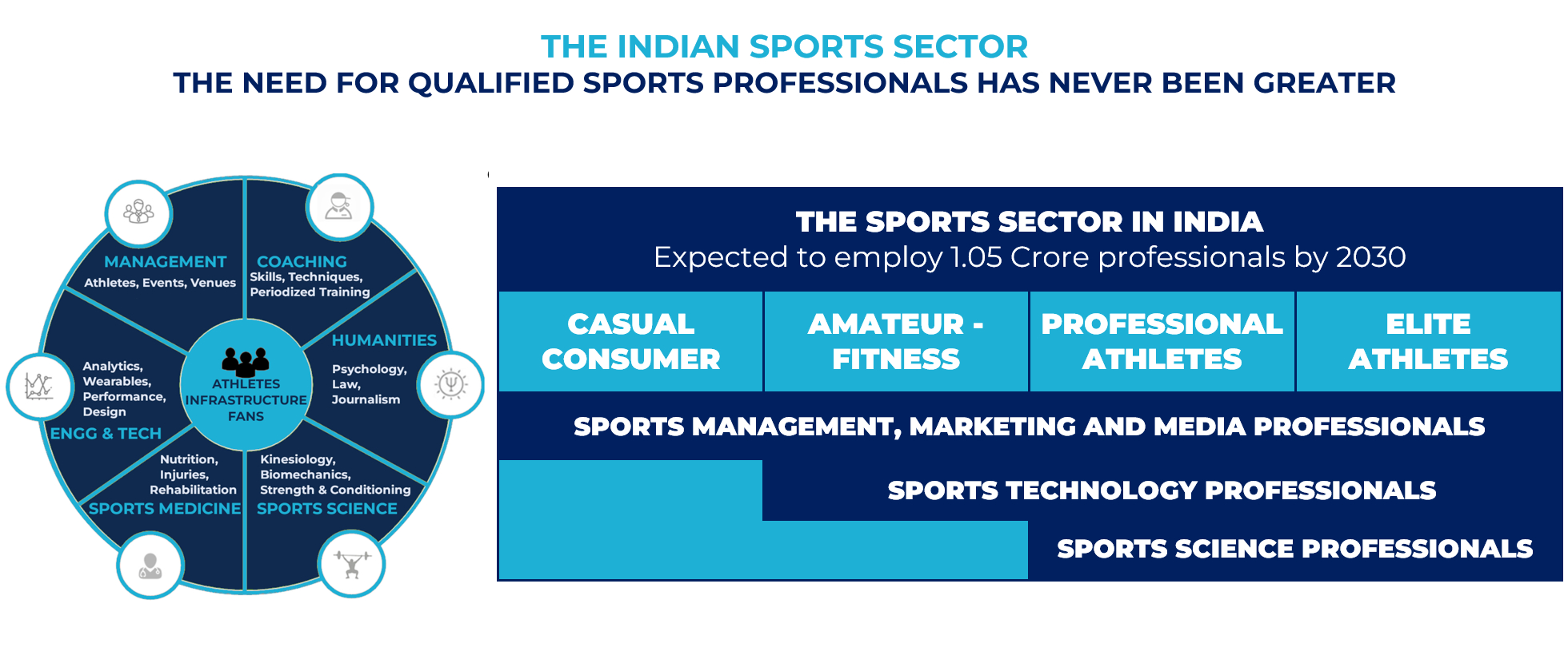 Infographic: The Sports Sector in India